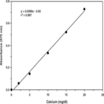 Calcium Assay Kit