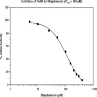 PAD4 Inhibitor Screening Assay Kit