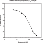 PAD4 Inhibitor Screening Assay Kit