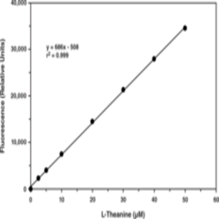 L-Theanine Fluorometric Assay Kit