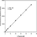 L-Theanine Fluorometric Assay Kit