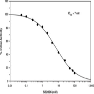 Autotaxin Inhibitor Screening Assay Kit