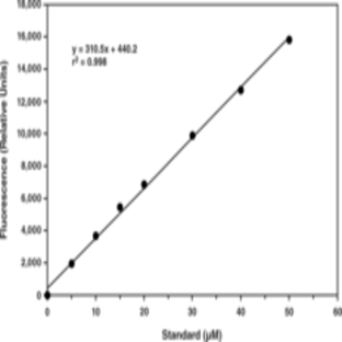 Aconitase Fluorometric Assay Kit