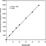 Aconitase Fluorometric Assay Kit