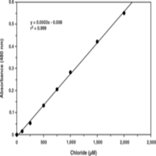 Chloride Colorimetric Assay Kit