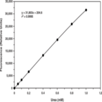 Urea Fluorometric Assay Kit