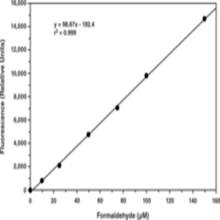 Creatine Kinase Fluorometric Assay Kit