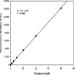 Lipase Activity Assay Kit