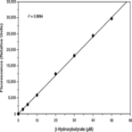 (beta)-Hydroxybutyrate (Ketone Body) Fluorometric Assay Kit