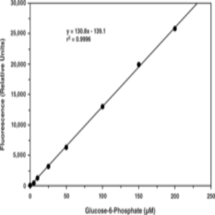 Glucose-6-Phosphate Fluorometric Assay Kit