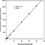 Glucose-6-Phosphate Fluorometric Assay Kit