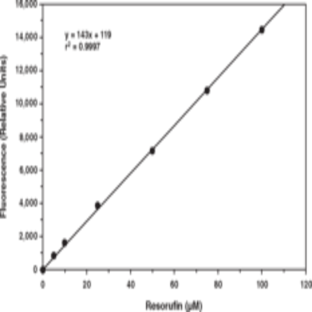 Pyruvate Kinase Activity Assay Kit