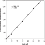 Inulin Fluorometric Assay Kit