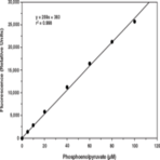 Phosphoenolpyruvate Fluorometric Assay Kit