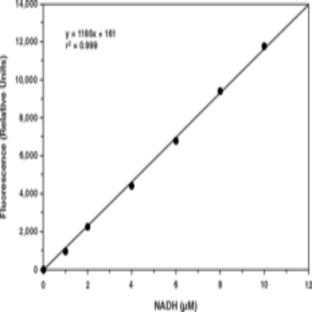 Aldehyde Dehydrogenase Activity Assay Kit