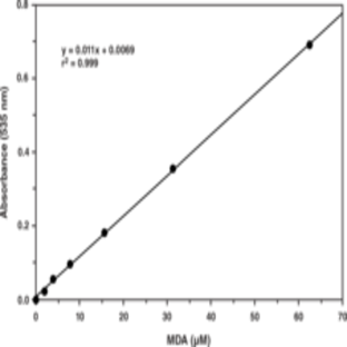 TBARS (TCA Method) Assay Kit