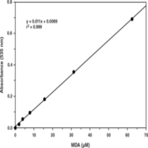 TBARS (TCA Method) Assay Kit