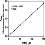 p-Aminohippuric Acid (PAH) Assay Kit