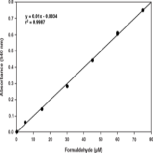 Catalase Assay Kit (without Hydrogen Peroxide)