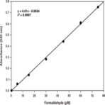 Catalase Assay Kit (without Hydrogen Peroxide)