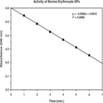 Glutathione Peroxidase Assay Kit