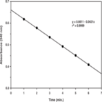 Glutathione Reductase Assay Kit