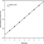 Glutathione S-Transferase Assay Kit