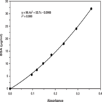 Protein Determination Kit