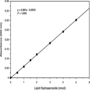 Lipid Hydroperoxide (LPO) Assay Kit