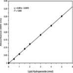 Lipid Hydroperoxide (LPO) Assay Kit