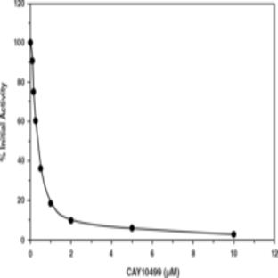 Monoacylglycerol Lipase Inhibitor Screening Assay Kit