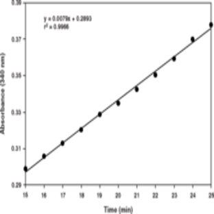 Aconitase Assay Kit