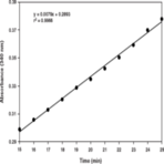 Aconitase Assay Kit