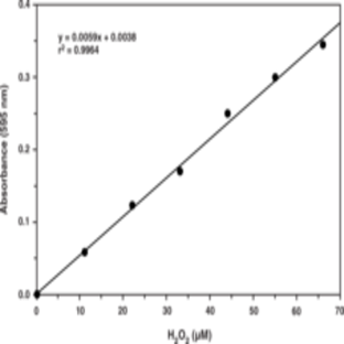 Hydrogen Peroxide (urinary) Assay Kit