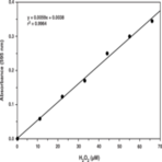 Hydrogen Peroxide (urinary) Assay Kit