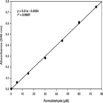 Catalase Assay Kit