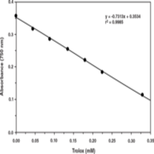 Antioxidant Assay Kit