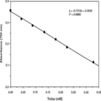 Antioxidant Assay Kit