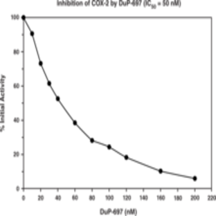 Colorimetric COX (ovine) Inhibitor Screening Assay Kit