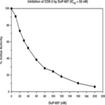 Colorimetric COX (ovine) Inhibitor Screening Assay Kit