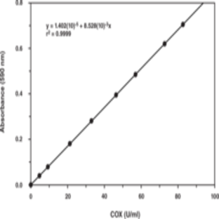 COX Activity Assay Kit