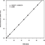 COX Activity Assay Kit