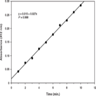 PAF Acetylhydrolase Assay Kit