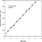 PAF Acetylhydrolase Assay Kit