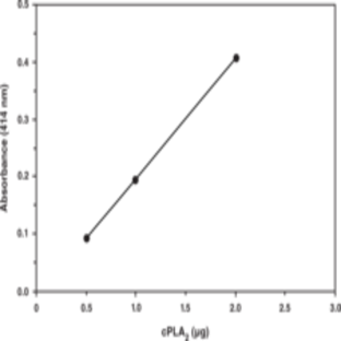 cPLA2 Assay Kit