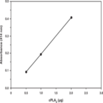 cPLA2 Assay Kit