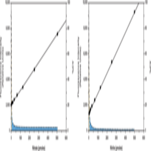 Nitrate/Nitrite Fluorometric Assay Kit