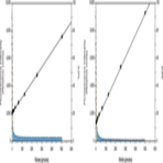 Nitrate/Nitrite Fluorometric Assay Kit