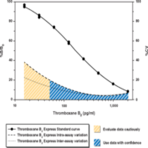 Thromboxane B2 Express EIA Kit - Monoclonal