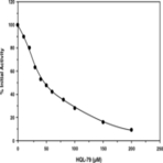 Prostaglandin D Synthase Inhibitor Screening Assay Kit